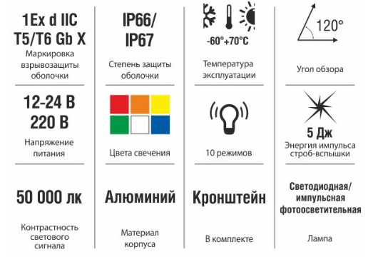 характеристики