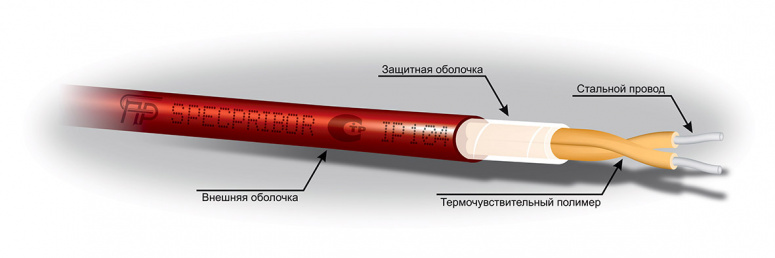 Термокабель GTSW-105  ИП104 "Гранат-термокабель", (t сраб.105С), ПВХ оболочка, линейный тепловой изв