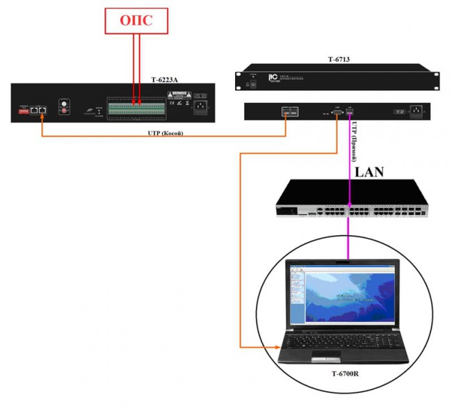 IP-A6713  преобразователь сигналов RS-422 - TCP/IP, 1U
