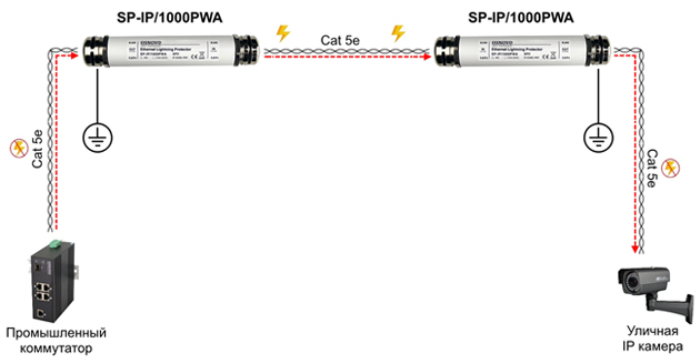 OSNOVO SP-IP/1000PWA — устройство грозозащиты IP-сети с PoE в ...