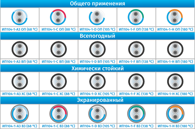 типы внешних оболочек