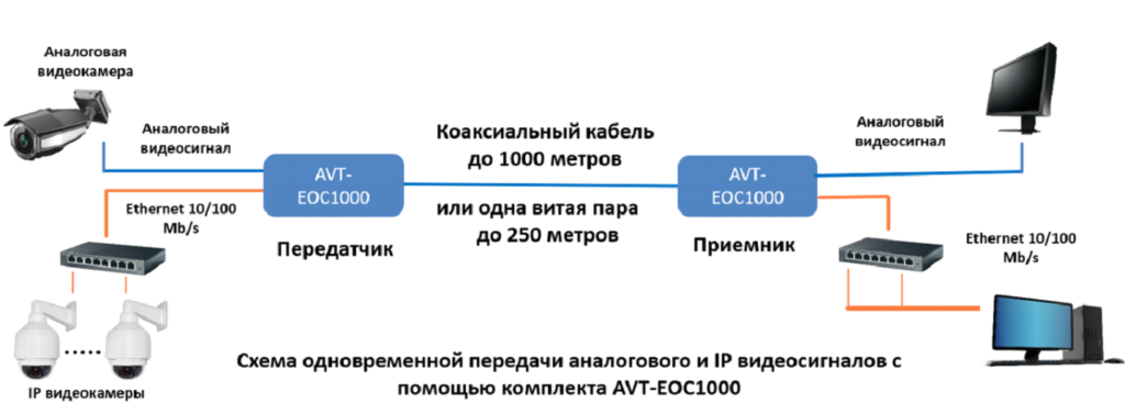 схема-одновременной-передачи-1024x378.png схема-одновременной-передачи-1024x378.png