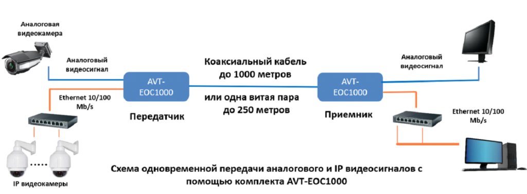 схема-одновременной-передачи-1024x378.png